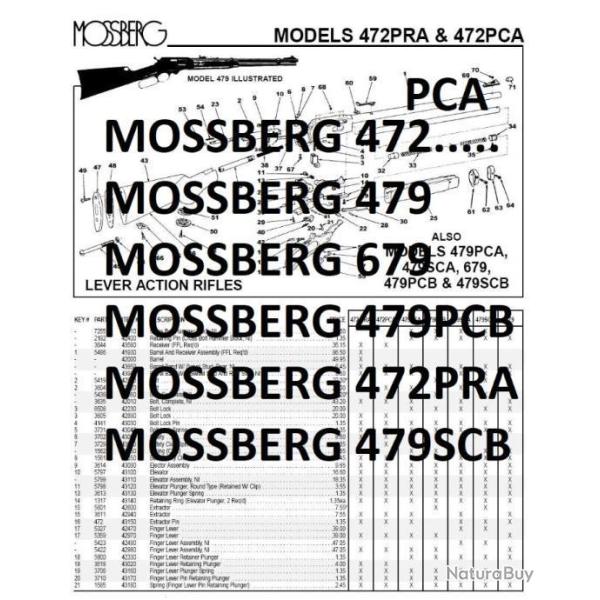 2 feuilles �clat� + pieces MOSSBERG 472 MOSSBERG 479 (envoi par mail) - VENDU PAR JEPERCUTE (m2808)