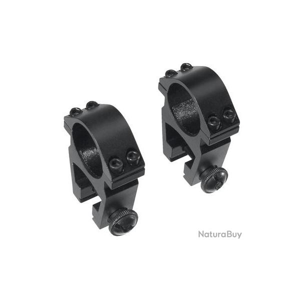 Montage haut Lynx Optics � 25,4mm rail de 11mm