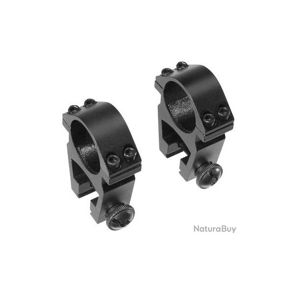Montage haut Lynx Optics � 30mm rail de 11mm