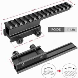 rail picatinny