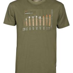Tee-shirt Percussion Balistique - 2XL