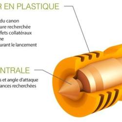 Cartouches Fier calibre 20/76 BTE 5