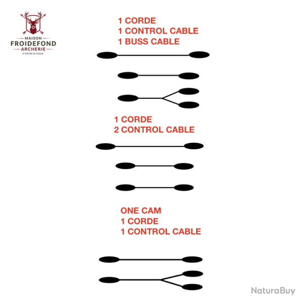 Cordage Arc � poulie - MFA - Kit corde et c�bles standard