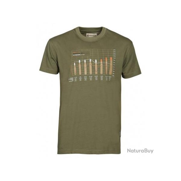 Tee shirt Percussion Balistique