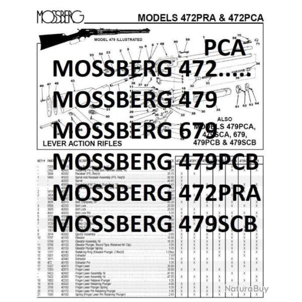 2 feuilles �clat� + pieces MOSSBERG 472 MOSSBERG 479 (envoi par mail) - VENDU PAR JEPERCUTE (m2865)