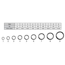 ANNEAUX BRISE INOX 3560 SP Taille 2