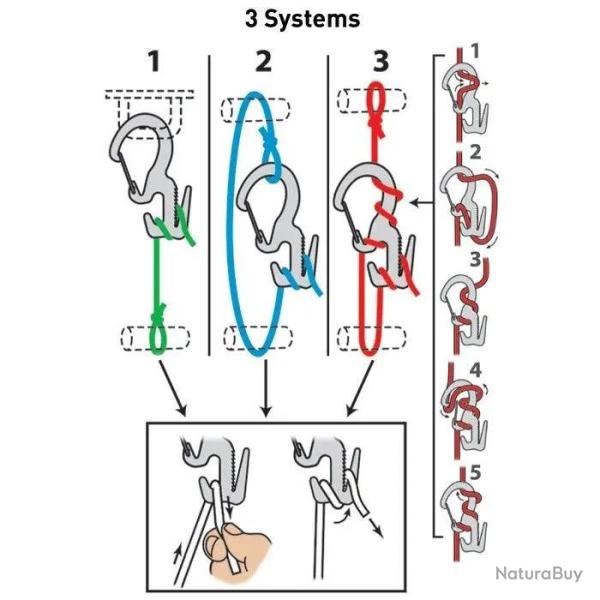 Figure 9� Carabiner - S
