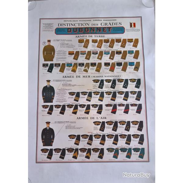Affiche Distinction des grades Arm�e Fran�aise