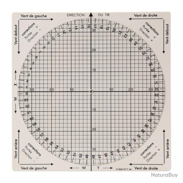 Calculateur de composantes du vent Ares pour la correction - Autre